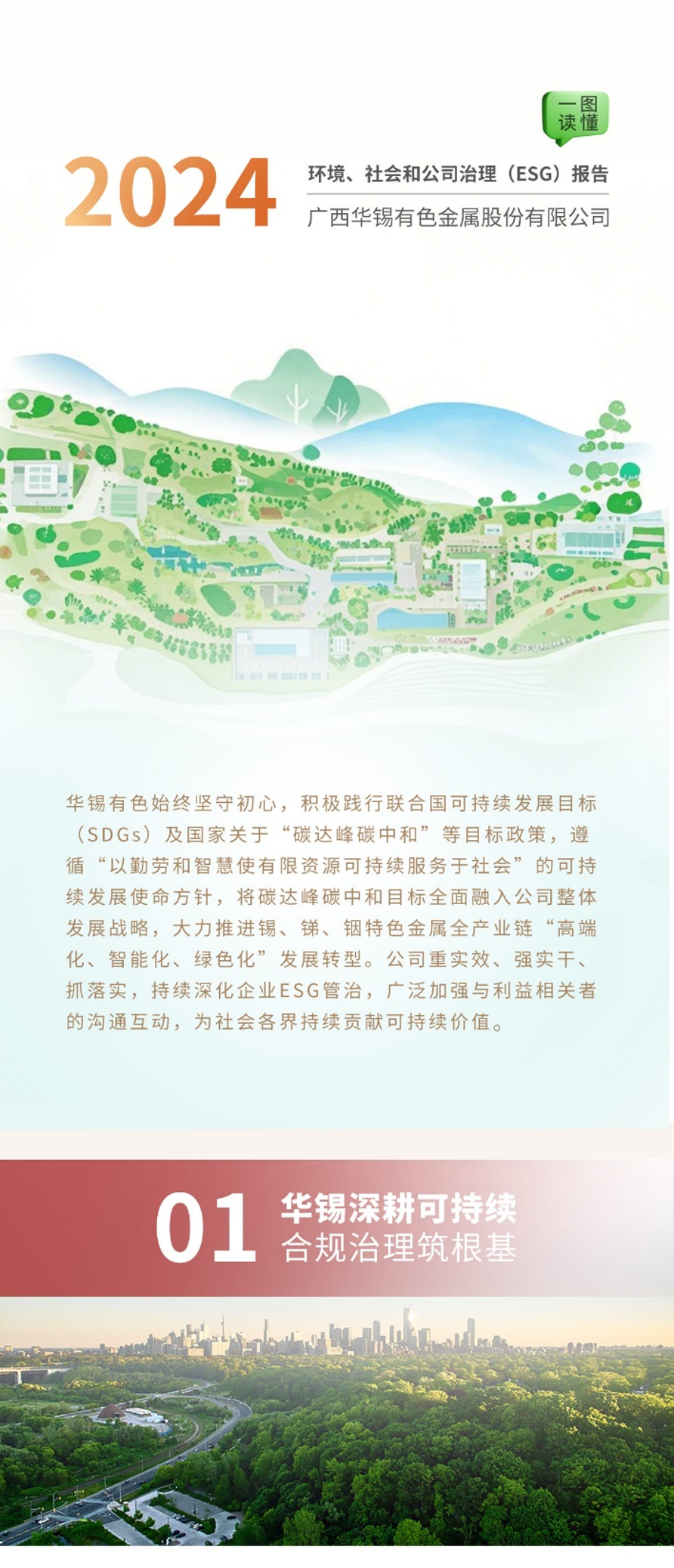 一图读懂丨南宫28
（600301.SH）2024环境、社会和公司治理（ESG）报告